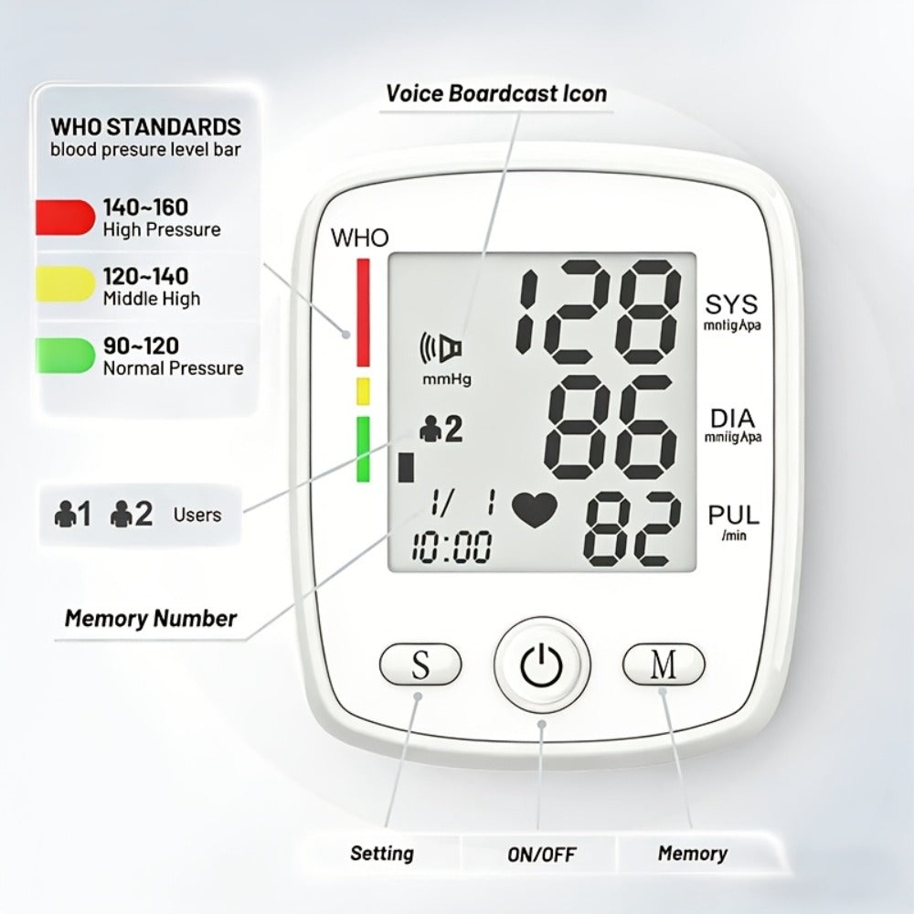 Blood Pressure Monitor Wrist & Forehead Thermometer 2-in-1 Set, Rechargeable with 2x99 Memory, Large LCD