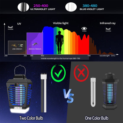 IPX4 Bug Zapper Plug-In, Electric Flying Insect Trap with LED Light & ABS Housing, Indoor Mosquito Zapper for Home