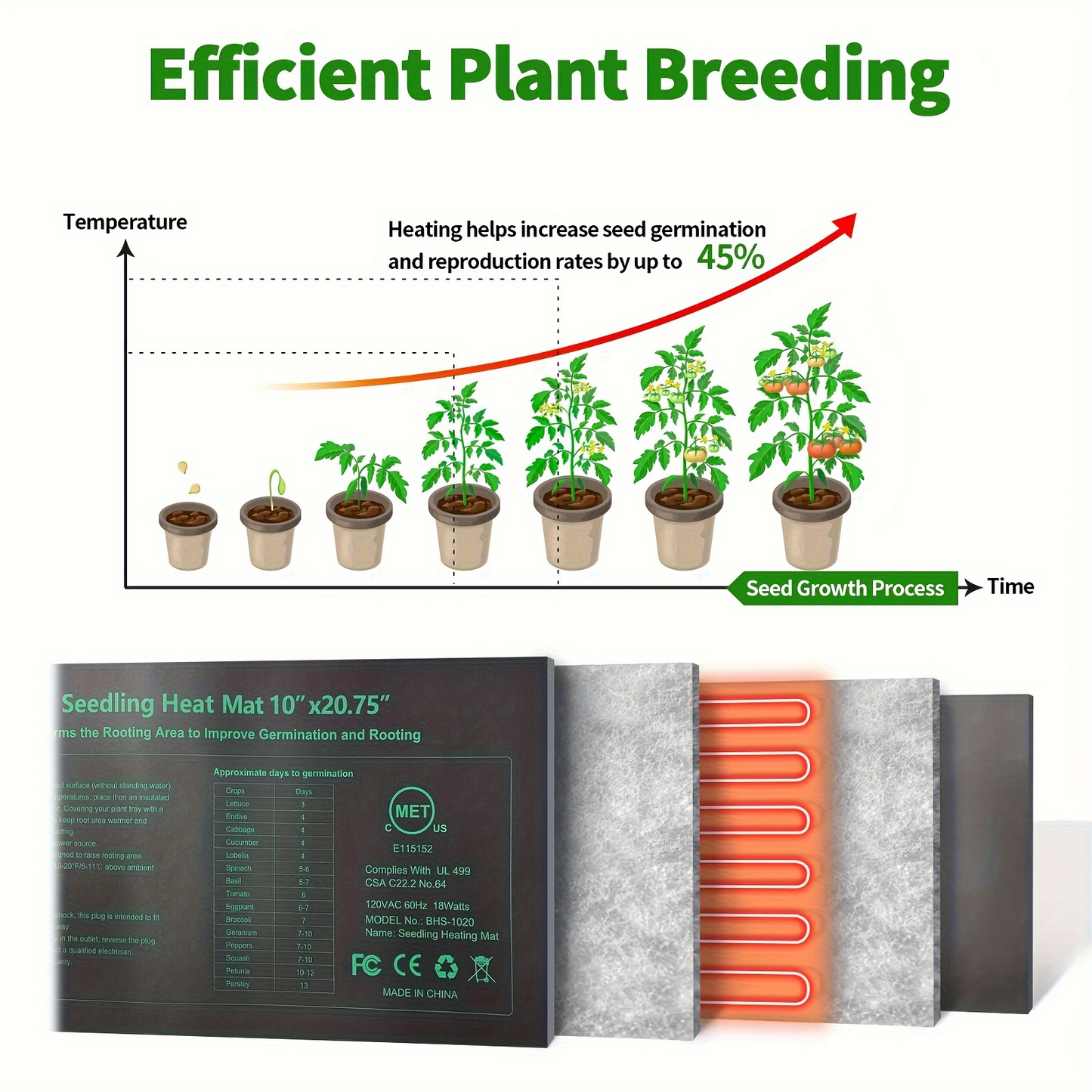 Seedling Heat Mat MET, Uniform Heating for Germination Indoor Gardening Greenhouse, Hydroponic Seed Starting Warming Pad M & L Size