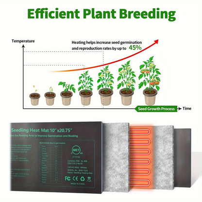 Seedling Heat Mat MET, Uniform Heating for Germination Indoor Gardening Greenhouse, Hydroponic Seed Starting Warming Pad M & L Size