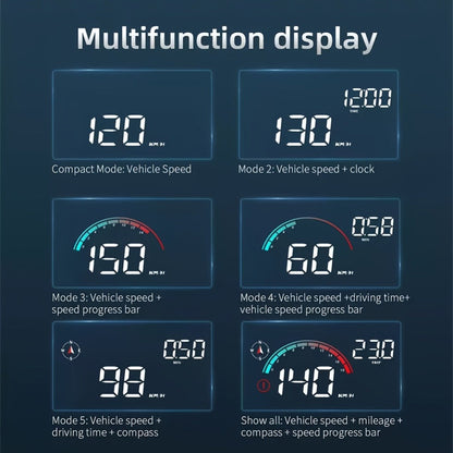 Car HUD Head Up Display – Windshield Speedometer Projector with GPS Compass, Overspeed Alarm, Auto Brightness