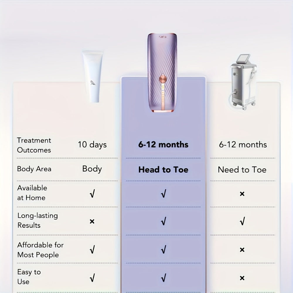 IPL Hair Removal Device Permanent Dual-Pulse Epilator with Red Light Therapy Unlimited for Everyday Face, Beard and Body Grooming