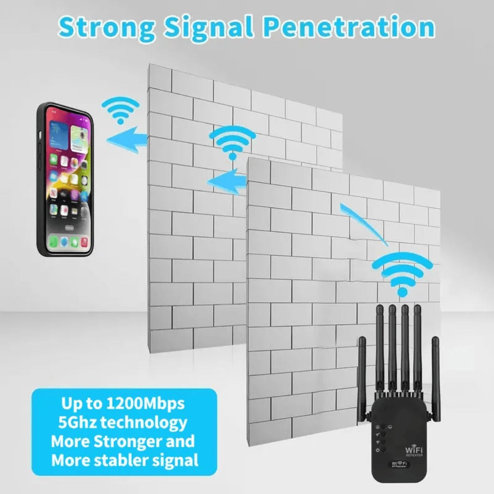 WiFi Range Extender Ourlife 1800Mbps Dual-Band 2.4/5GHz with Six Antennas and Five Source Editions
