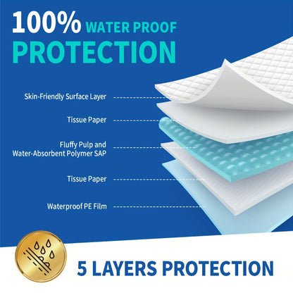 Extra Large Disposable Underpads 30x36 Inch Super Adult Incontinence Bed Pads with Effective for Entryways, Bedrooms and Living Spaces