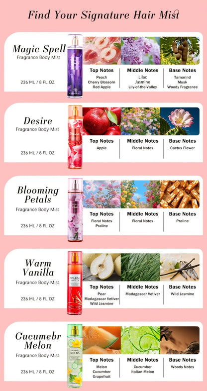 Two-Piece Fruit Scent Body Mist Set, 8 fl oz / 236ml Bottles in Nine Exact Matching Scent Options
