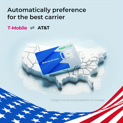 Prepaid Data SIM Card 2 Pack for Security Camera 5G 4G LTE USA, AT&T & T-Mobile No Contract Plug & Play
