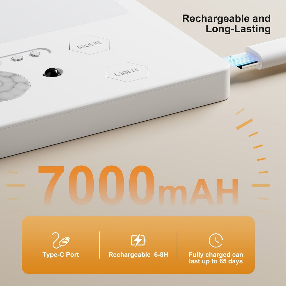 Wireless LED Ceiling Light Motion Sensor Rechargeable Battery Powered 3 Color Temperatures for Home Cooking, Dining and Outdoor Meals
