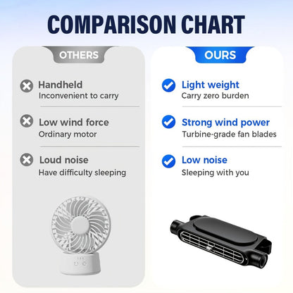USB Car Seat Fan with Enclosed Air Outlet, Three Speed Settings and White or Black Color Options