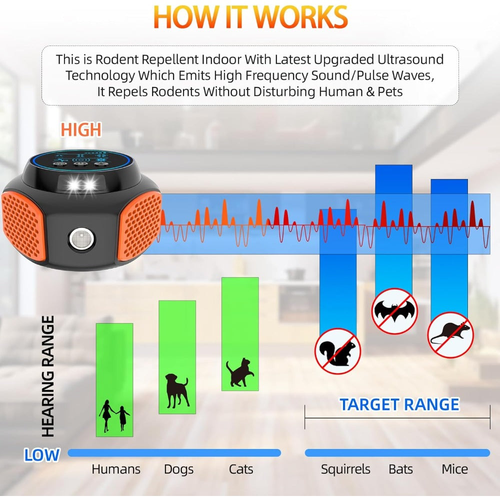 360° Ultrasonic Pest Repeller Indoor Plug-In Mouse Rat with LED Strobe Light & Ultrasound Speaker for Garden, Yard and Pest Management