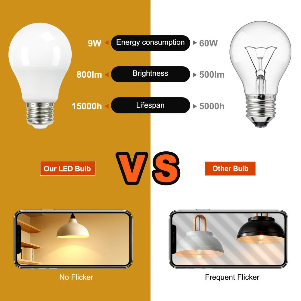 Dusk to Dawn Light Bulb A19 9W 800 Lumens 60W Equivalent with Auto On Off Photocell Sensor – E26 Base Soft White 2700K & Daylight 5000K 80+