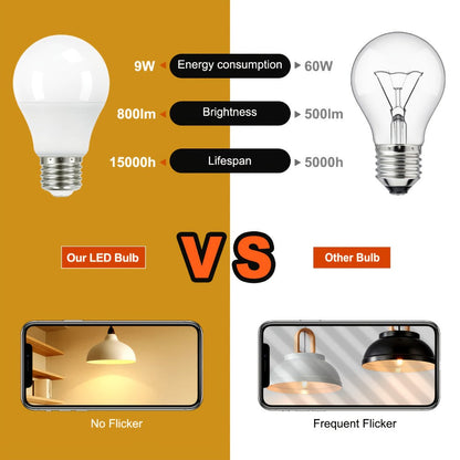 Dusk to Dawn Light Bulb A19 9W 800 Lumens 60W Equivalent with Auto On Off Photocell Sensor – E26 Base Soft White 2700K & Daylight 5000K 80+