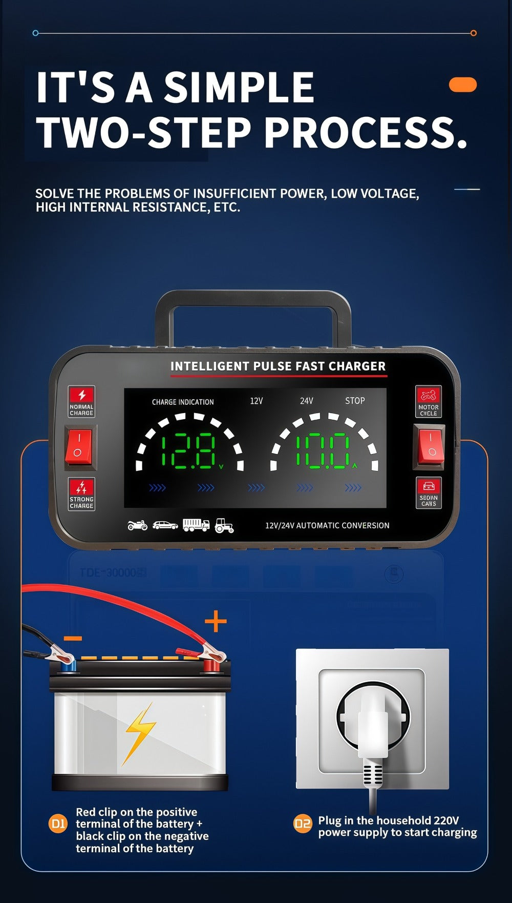 Car Battery Charger 12V/24V with LCD Display – Fast Charging Portable Maintainer for Cars, Trucks, RVs & Motorcycles, Overcharge Protection
