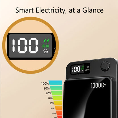 Power Bank Magnetic 6000-15000mAh with 30W Wired, 15W Wireless, Dual USB-C and Display in Four Colors