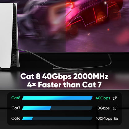 Cat 8 Ethernet Cable 100ft Flat Braided, 40Gbps 2000MHz High Speed Internet Cord for an Everyday Personal Care Routine