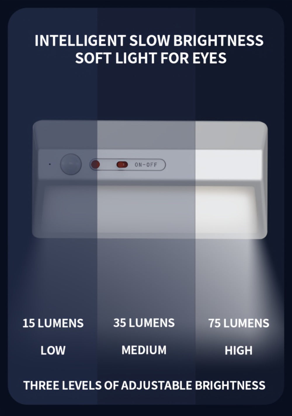 Smart Motion Sensor Night Light Plug-In, LED Light for Entryway, Corridor, Hallway & Staircase with USB Charging