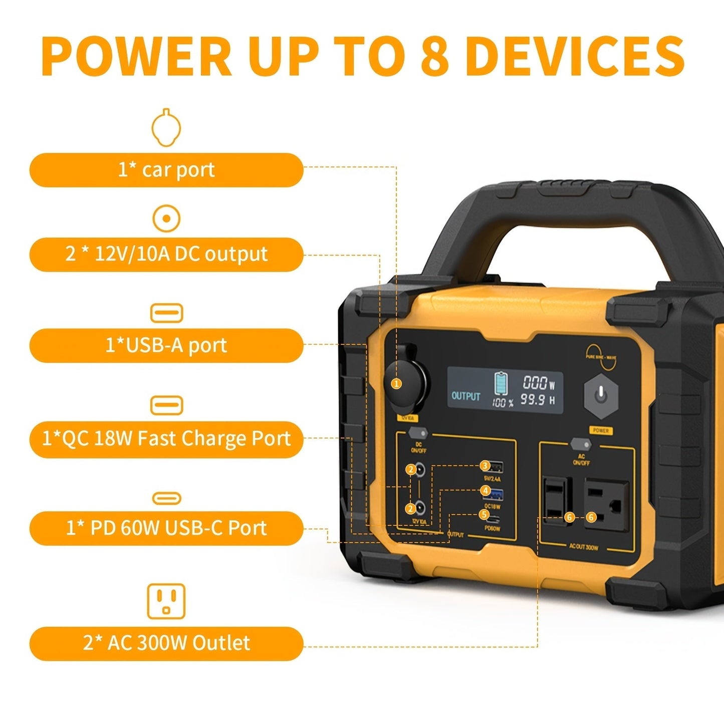 Portable Power Station 294Wh 300W with 600W Peak, Eight Outputs, AC, DC, USB-C and LED Light