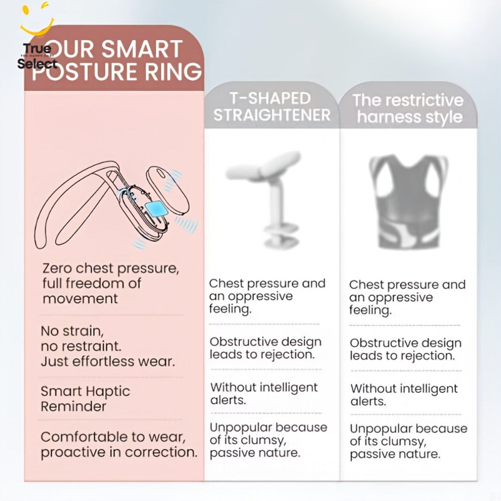 Posture Corrector Smart Vibration Reminder 1pc or 2pcs - Auto-Sensing 25° Slouch Alert for Entryways, Bedrooms and Living Spaces