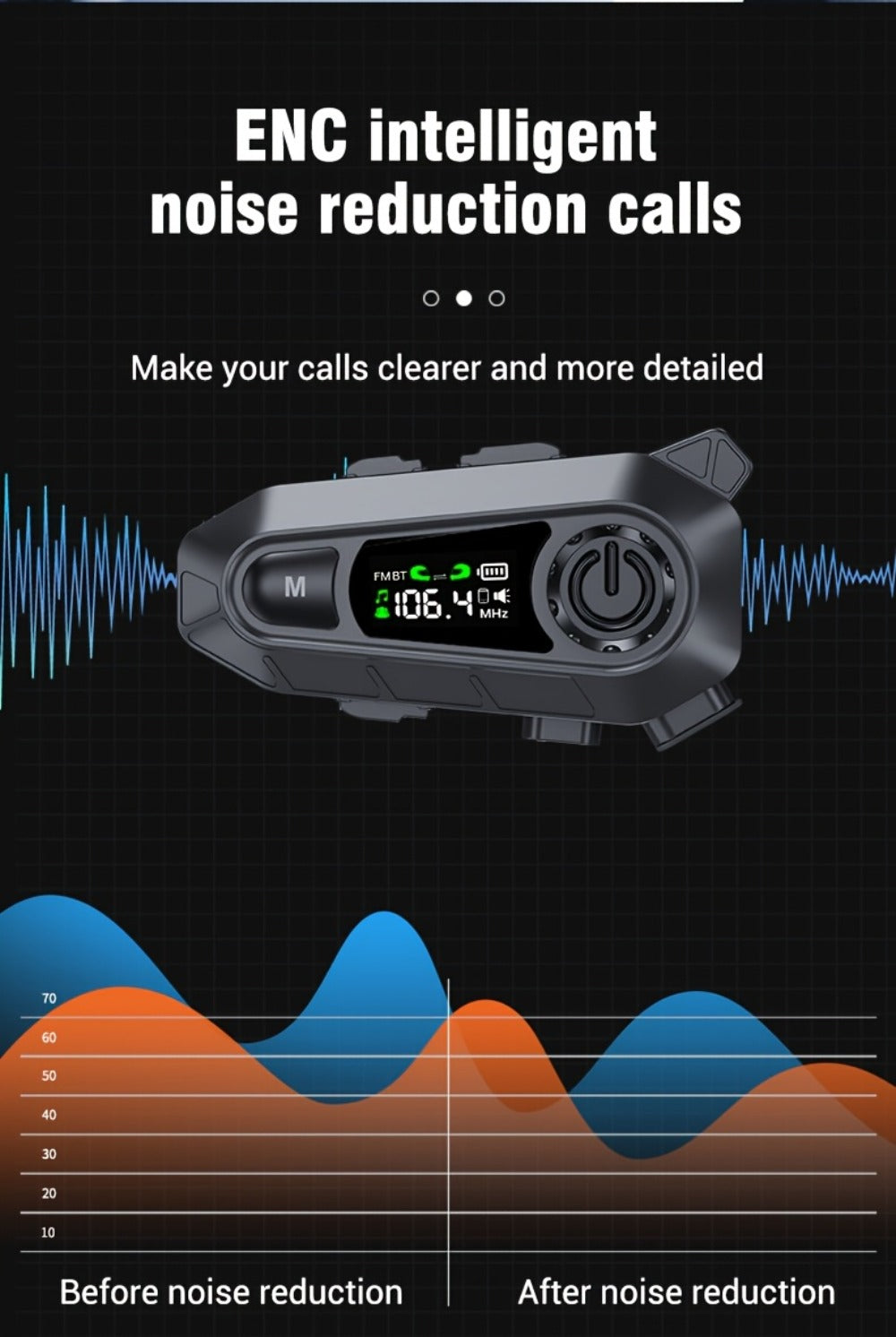 Motorcycle Helmet Bluetooth Intercom Headset 500M Range Bluetooth 5.3 LED Display Noise Cancelling Voice Control FM Radio Music Sharing