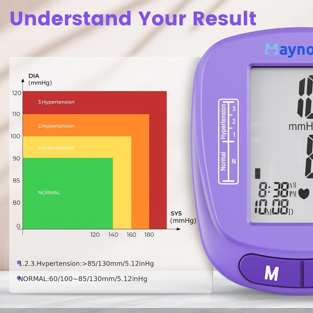 Blood Pressure Monitor Wrist Cuff with Oximeter Fingertip, Digital BP Machine Home Use, 120 Memory