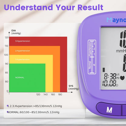 Blood Pressure Monitor Wrist Cuff with Oximeter Fingertip, Digital BP Machine Home Use, 120 Memory