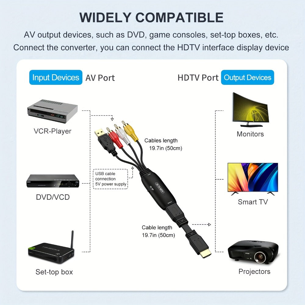 RCA to HDMI Converter 1080P Analog Composite AV to HD, Connects DVD VCR VHS PS3 Game Console Android TV Box to HDMI TV