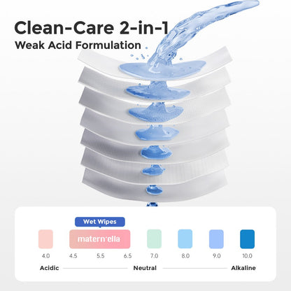 Flushable Wet Wipes with Probiotics, Plant-Based Fibers, Fragrance Free, Sewer Safe, & Thick Disposable Butt Wipes for Adults