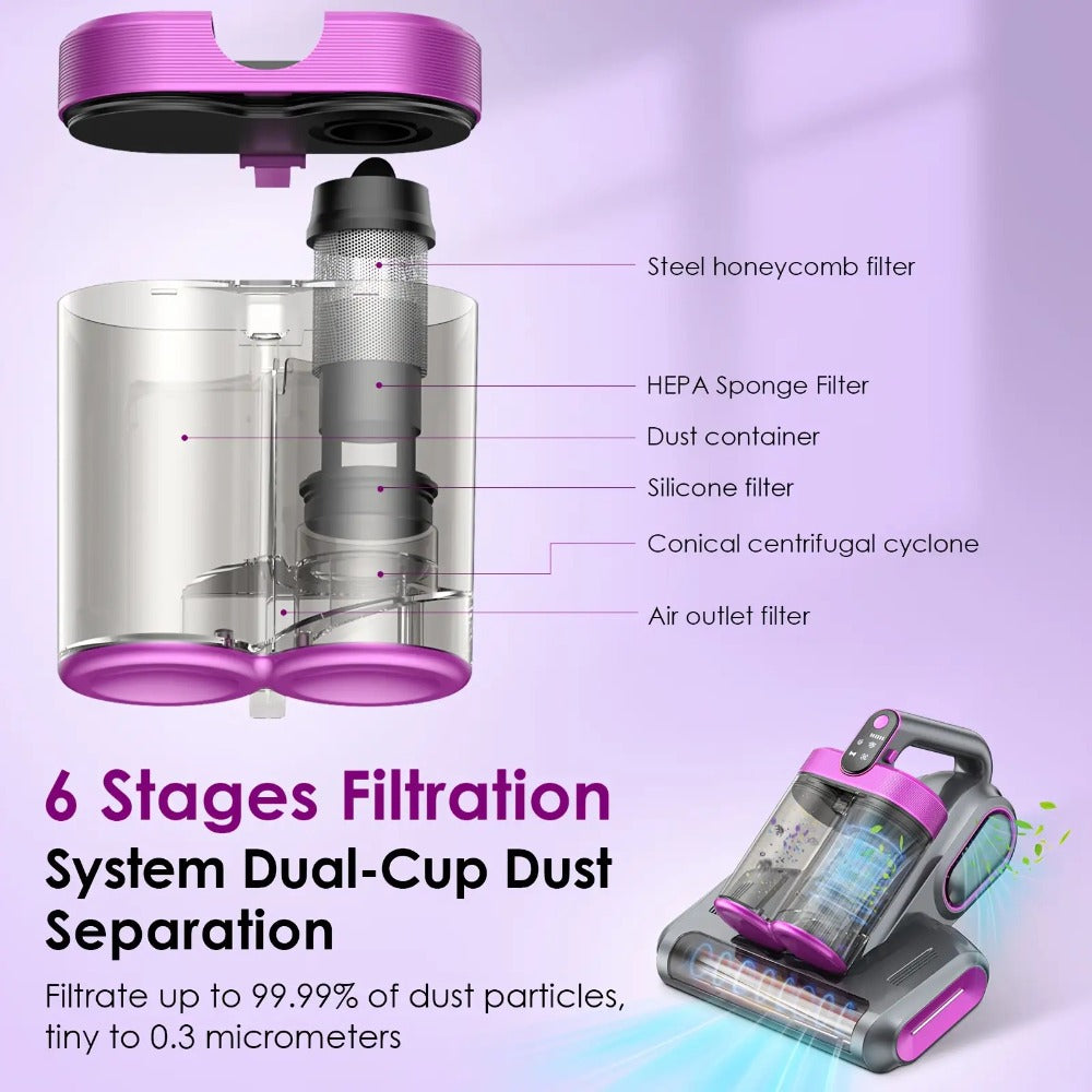 Mattress Vacuum Cleaner Handheld 16kPa Suction with UV Lamp & 80000RPM Soundwave Technology – Portable Dual Cup Bed Vacuum for Dust Mites