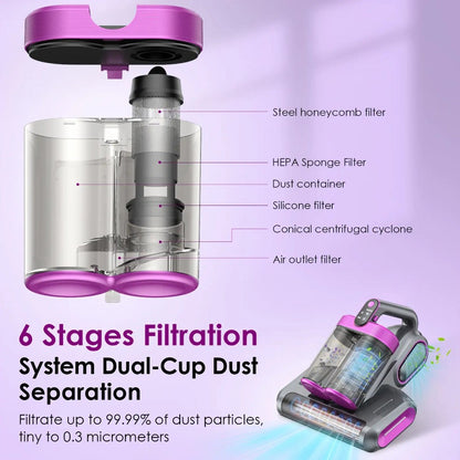 Mattress Vacuum Cleaner Handheld 16kPa Suction with UV Lamp & 80000RPM Soundwave Technology – Portable Dual Cup Bed Vacuum for Dust Mites