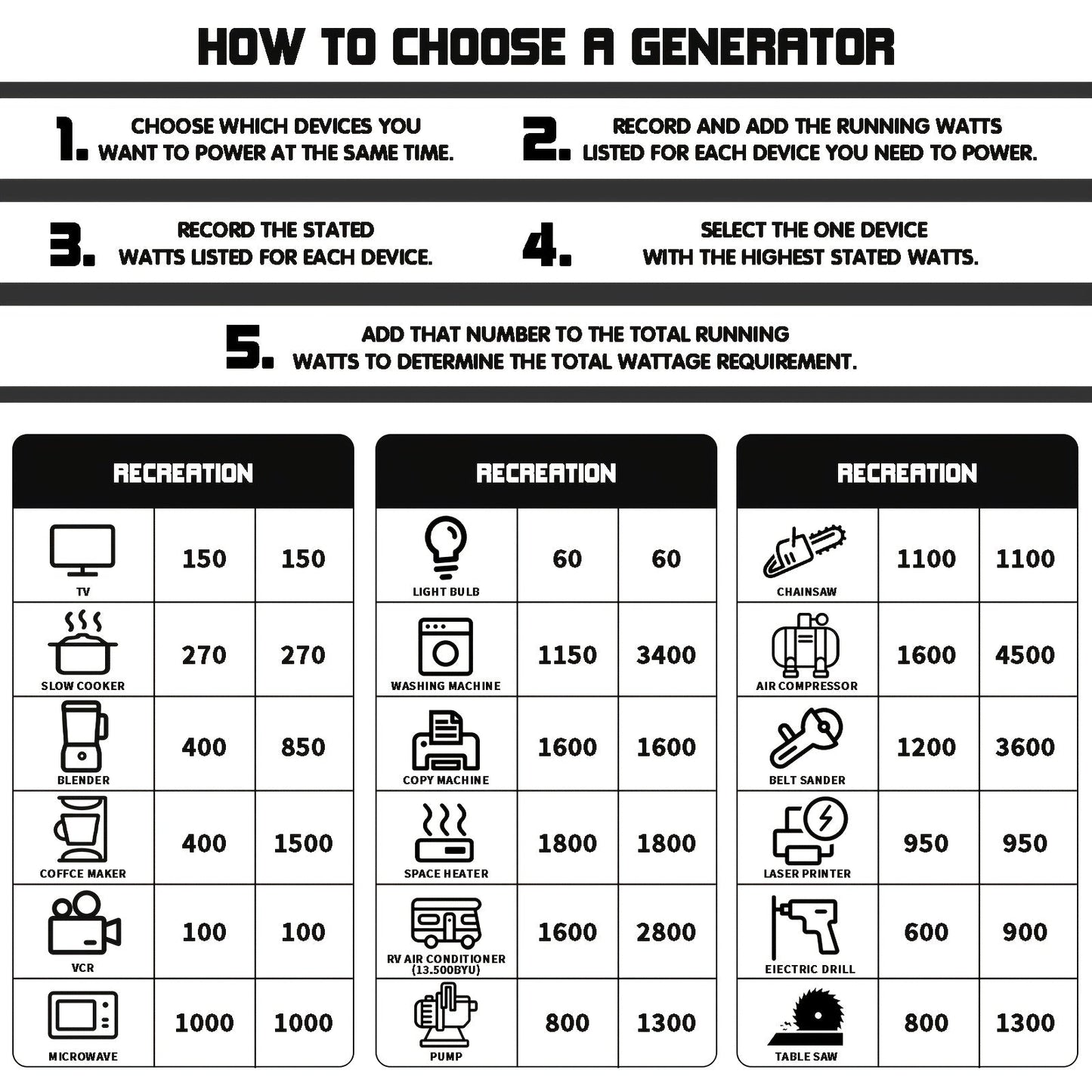 Portable Generator, Gas Powered Camping Home Backup Emergency Power for Garden, Patio and Yard Use