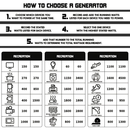 Portable Generator, Gas Powered Camping Home Backup Emergency Power for Garden, Patio and Yard Use