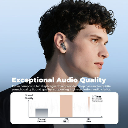 131 Language Real-Time Translation Wireless Headphones HTC NE20 TWS HiFi Sound Low for Bedside Audio, Alarms and Room Entertainment