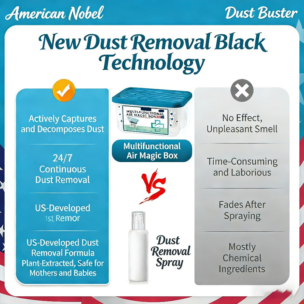 Dust Collector Set of 2 No Filter Replacement No Electricity Required Reusable Dust Trap for Busy Households Kitchen Home Cleaning Supplies