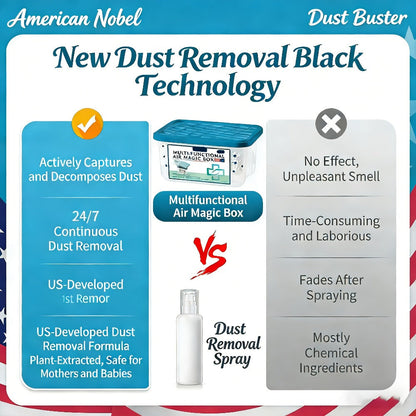 Dust Collector Set of 2 No Filter Replacement No Electricity Required Reusable Dust Trap for Busy Households Kitchen Home Cleaning Supplies