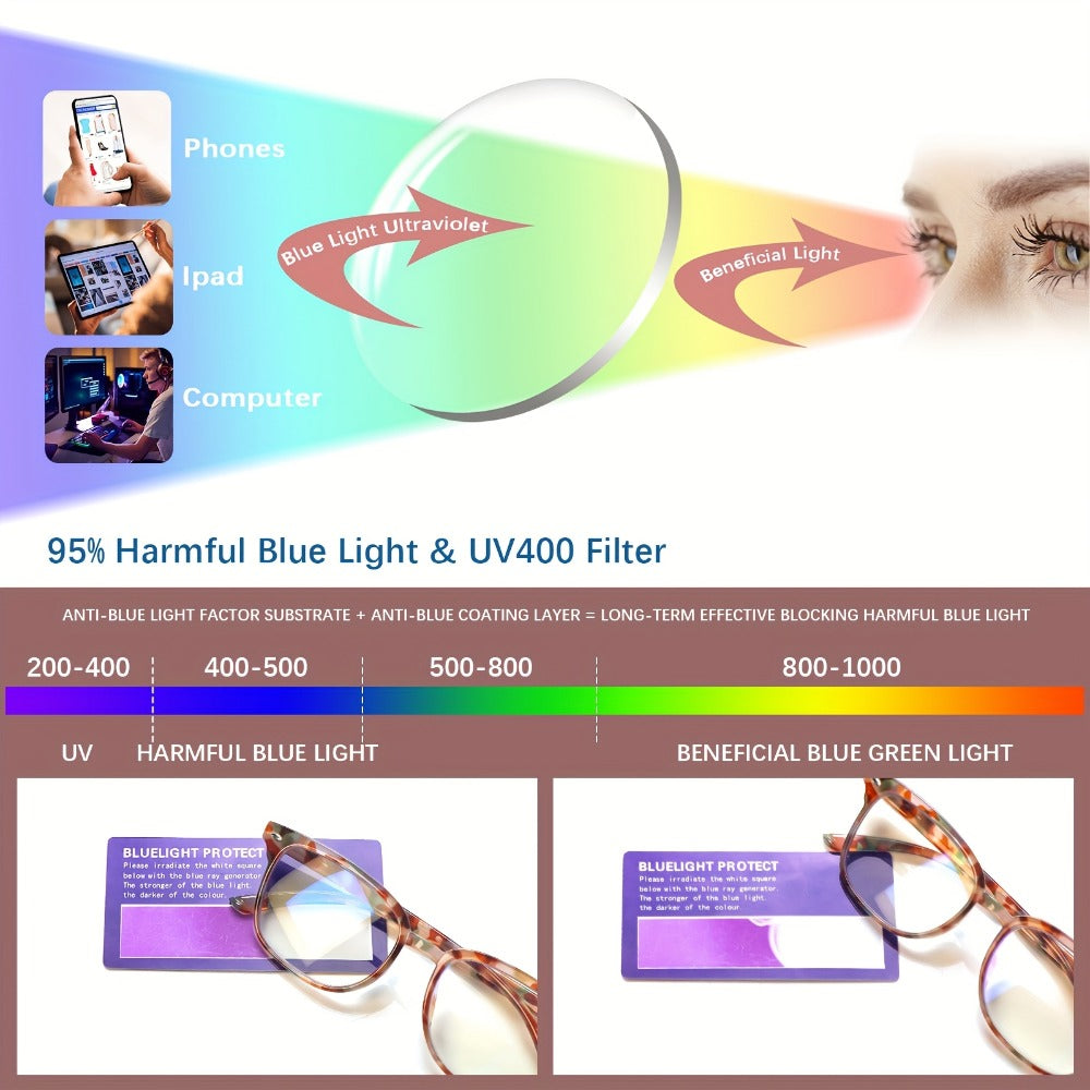 Reading Glasses – Five-Pair Multicolor Reader Set with Adjustable Spring Hinges with Multiple Strength and Color Options