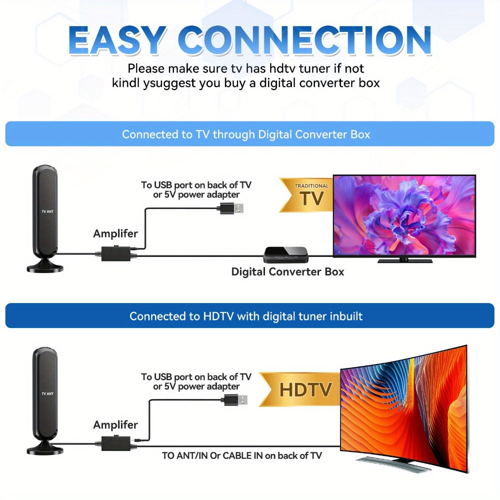 TV Antenna with Vertical Flat Panel, 16-Foot Coaxial Cable, USB-Powered Amplifier and Indoor Stand