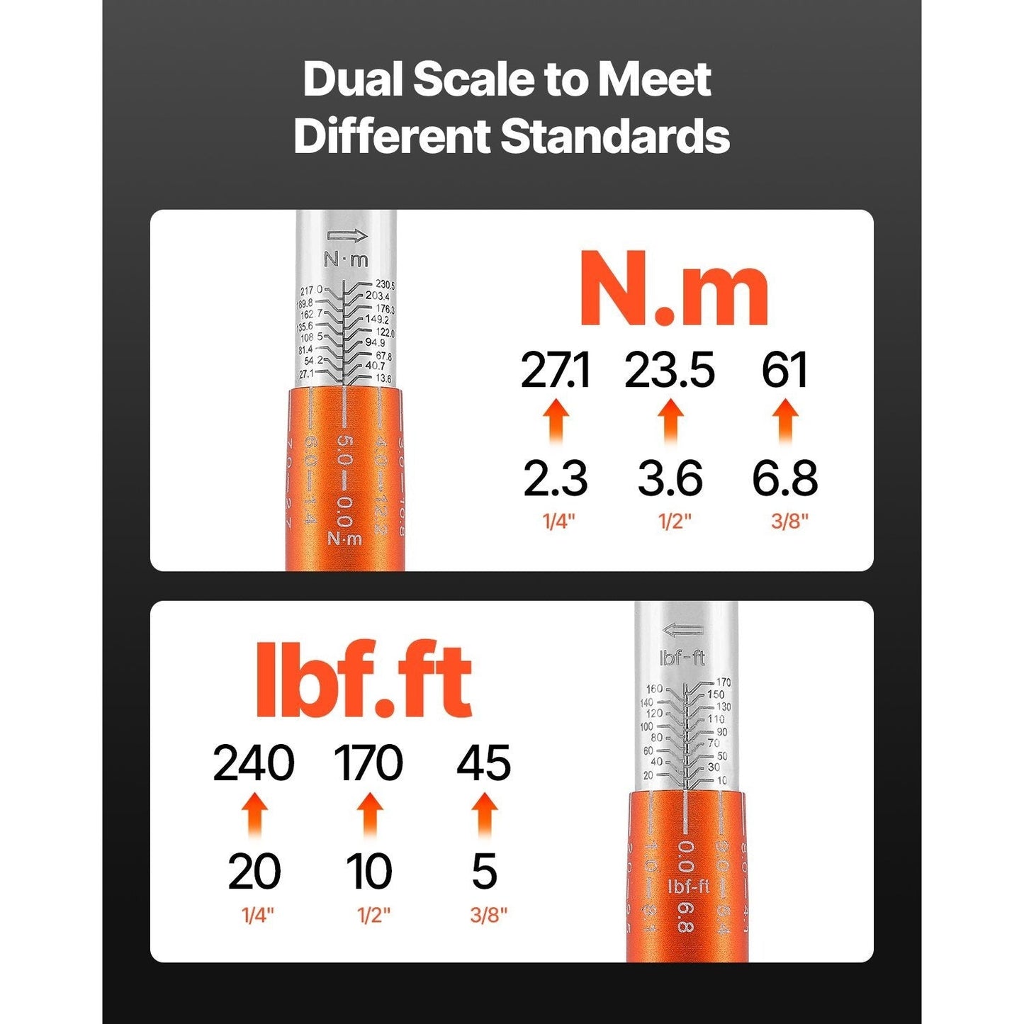 Click Torque Wrench Set 3-Piece – 1/4 3/8 1/2 Inch Drive, Dual-Direction 72-Tooth Reversible Ratchet, ±3% Accuracy with Calibration