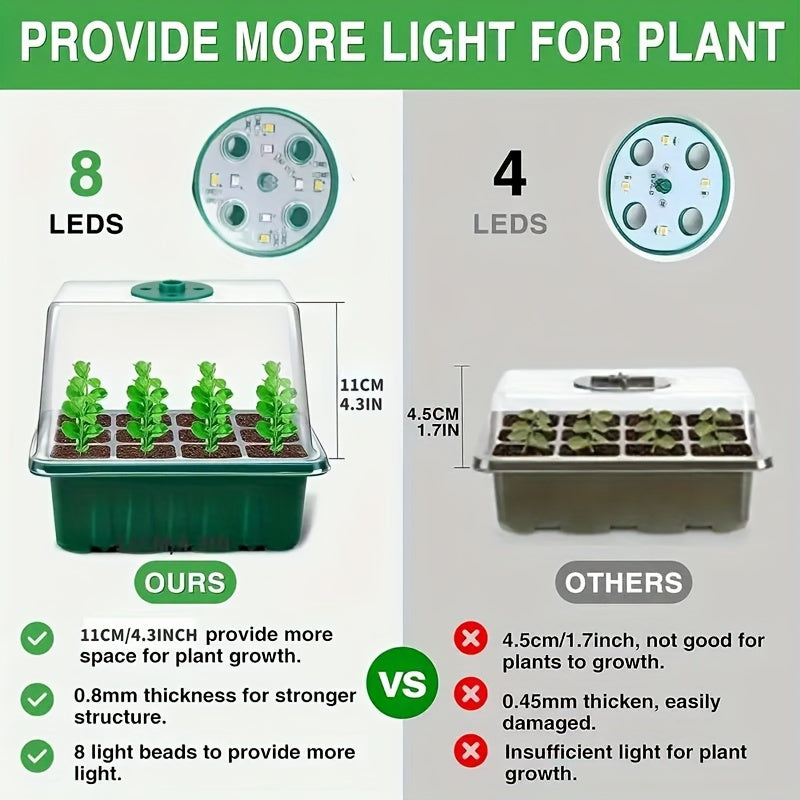 Seed Starter Kit with Grow Light LED, Indoor Mini Greenhouse Germination for Garden, Patio and Yard Use