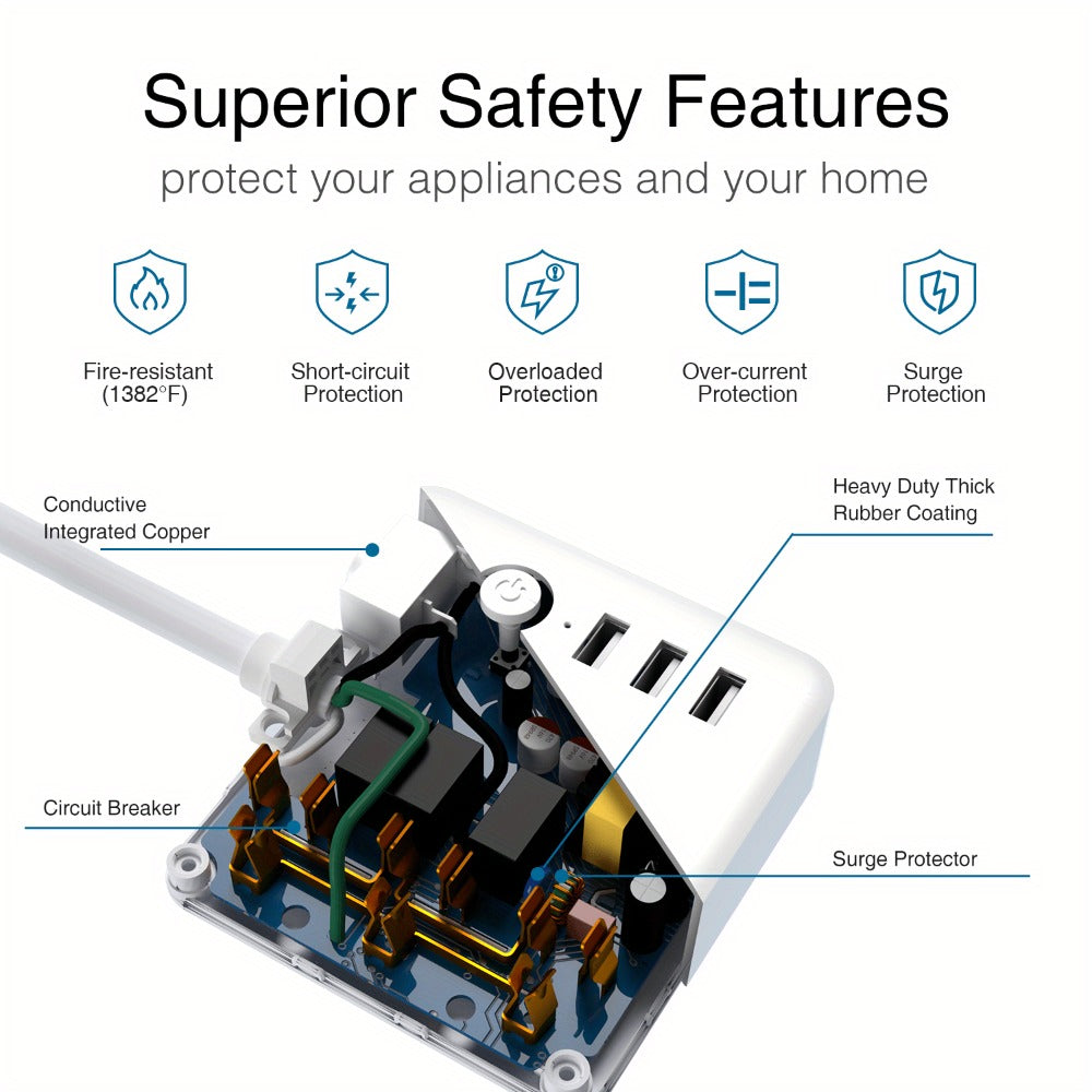 Smart Power Strip WiFi with 3 Individually Controlled Outlets & 3 USB Ports, GHome Surge Protector