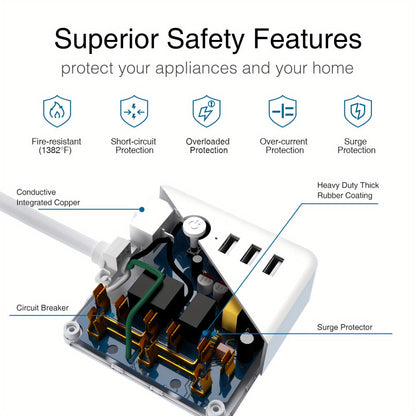 Smart Power Strip WiFi with 3 Individually Controlled Outlets & 3 USB Ports, GHome Surge Protector