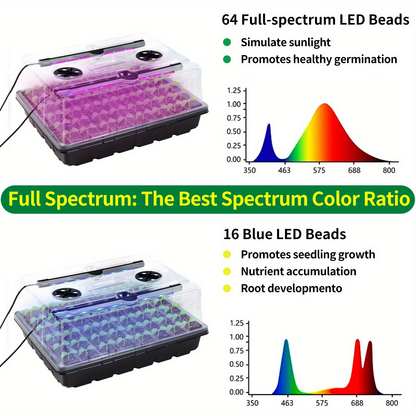 Seed Starter Tray with Grow Light 96 Cell Self-Watering, 10-Level Brightness & Timer, Humidity Dome