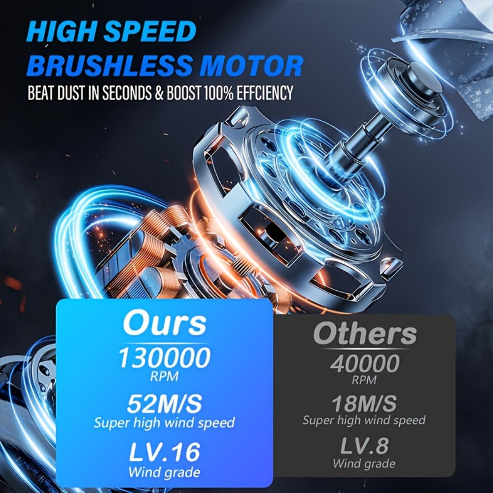 130000RPM Super Turbo Air Blower USB-C Fast Charging, 52M/S Hurricane Airflow, Adjustable Speed, 5000mAh Battery