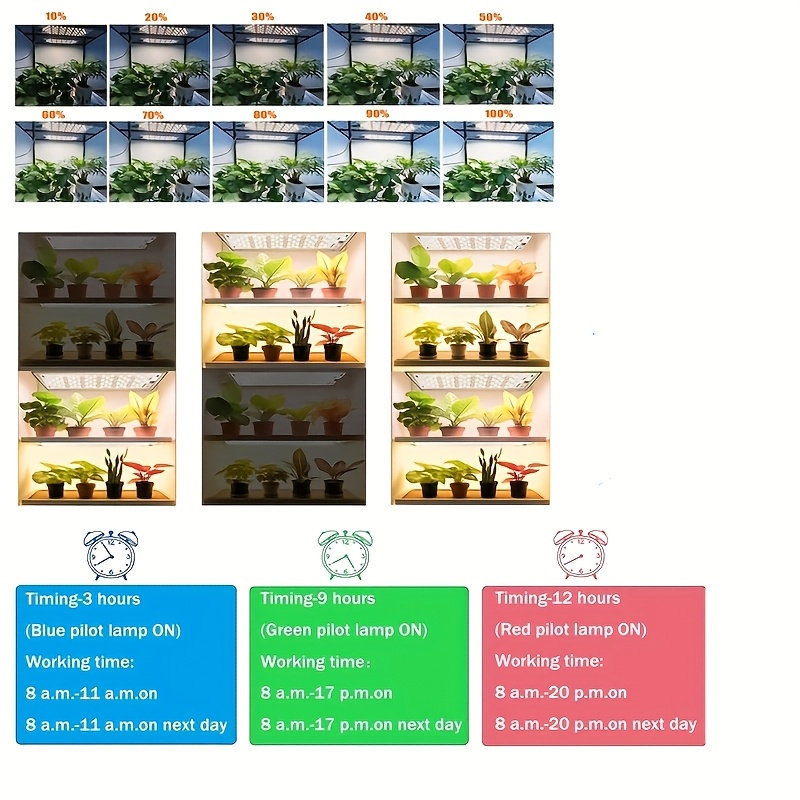 Under-Shelf LED Plant Light Panel Set with Dimming and Timer Controls, 2 or 4 Pack for Indoor Racks