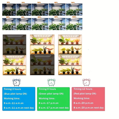 Under-Shelf LED Plant Light Panel Set with Dimming and Timer Controls, 2 or 4 Pack for Indoor Racks
