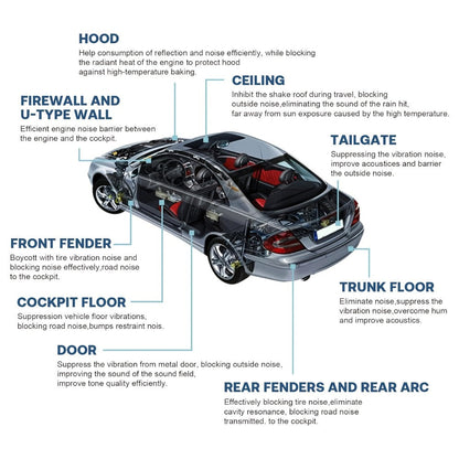 Car Sound Deadening Mat 276MIL 19sqft – 12 Sheets 20"x12" Auto Sound Dampening & Heat Insulation for Door Hood Trunk Floor Firewall