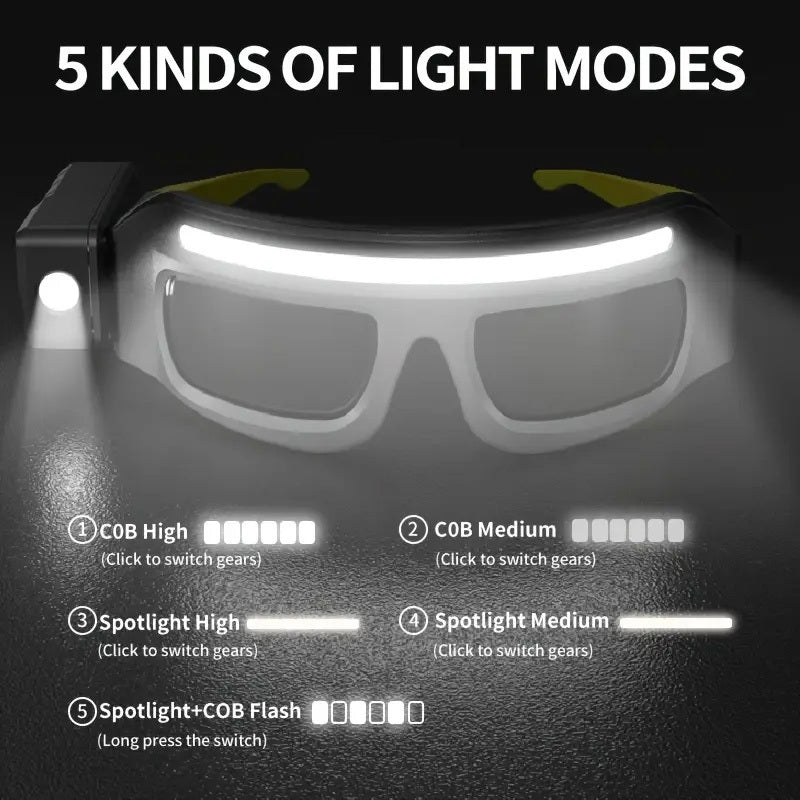 LED Headlamp Glasses Light – USB Rechargeable Head Torch with Rotatable Beam, Adjustable Brightness & Strobe Mode for Night Running