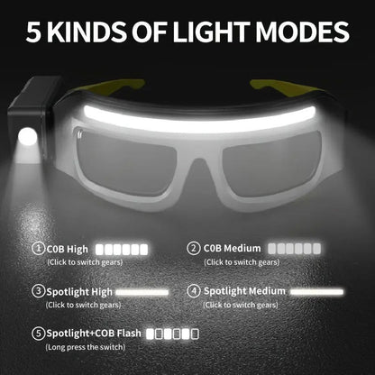 LED Headlamp Glasses Light – USB Rechargeable Head Torch with Rotatable Beam, Adjustable Brightness & Strobe Mode for Night Running