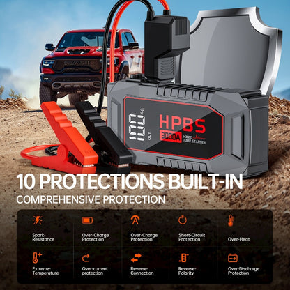 Gray Jump Starter with 3000A or 5000A Source Labels, 24000mAh Marking, Clamp Leads and Carry Case