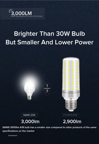 SANSI A19 LED Light Bulb, 20W E26 with 3000-Lumen Marking in 3000K Warm or 5000K Daylight White