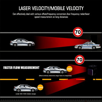 Radar Detector for Cars – S360 360° Long Range X/K/KA Band & Laser Detection with Voice Alerts, City Highway Mode