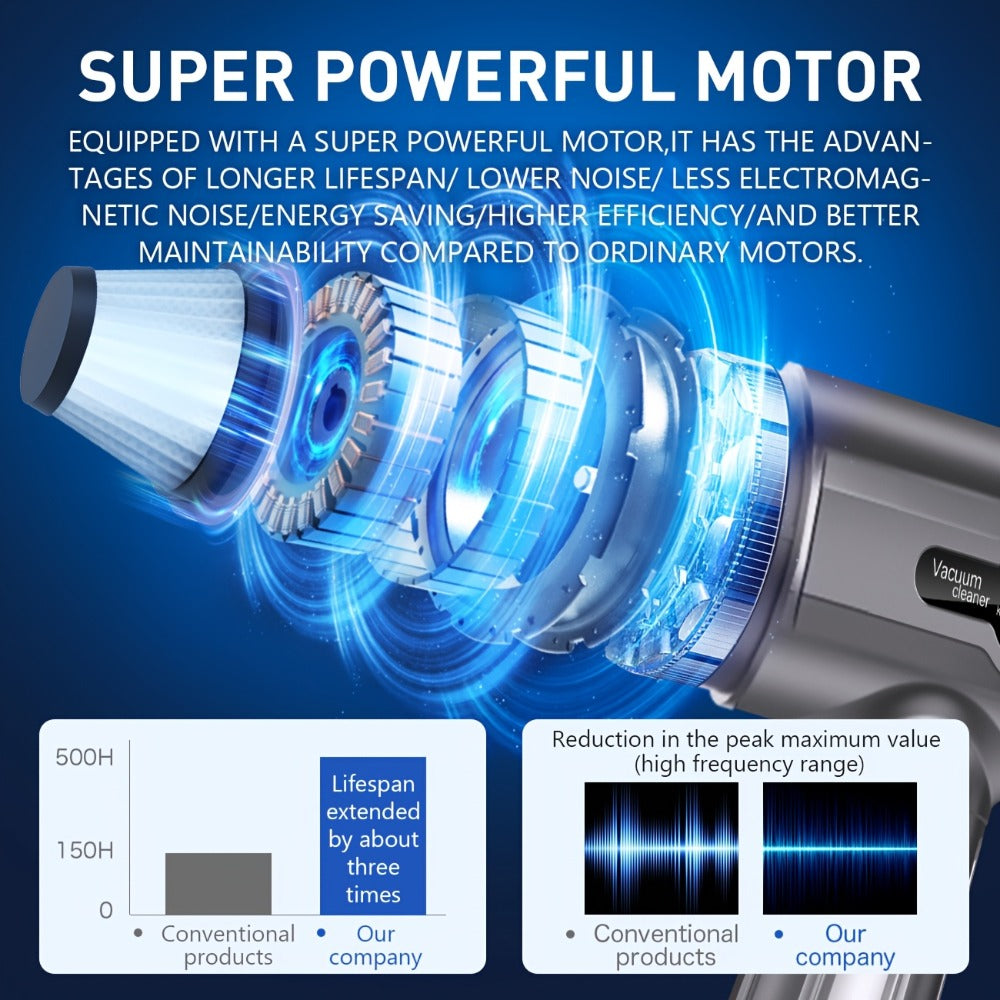 15, 000Pa Cordless Handheld Vacuum Cleaner with Brushless Motor, Clear Dust Cup, Blower and Pump Heads